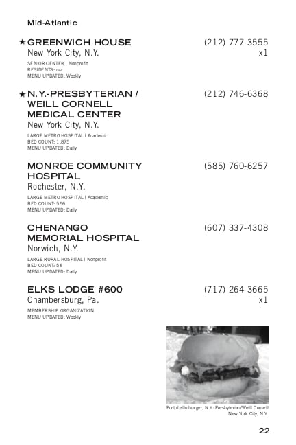 Directory of American Menu Hotlines (Second Edition)